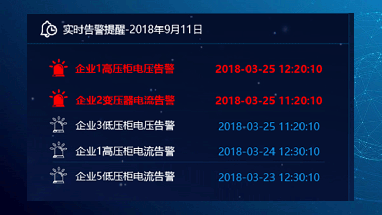 超前預(yù)警安全隱患，防范電氣事故
